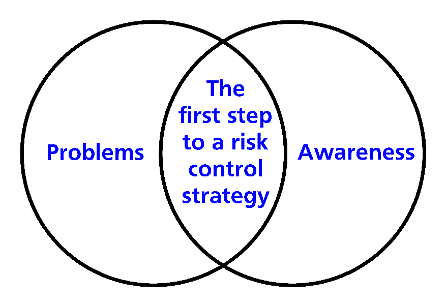 risk control Venn diagram